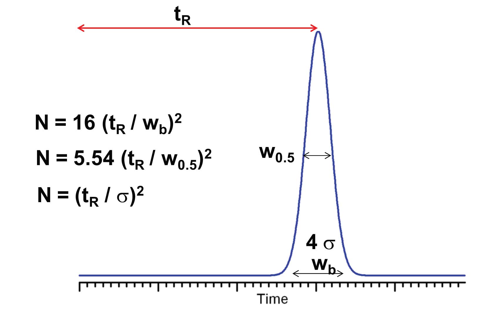 BacktoBasics 4 Efficiency Separation Science